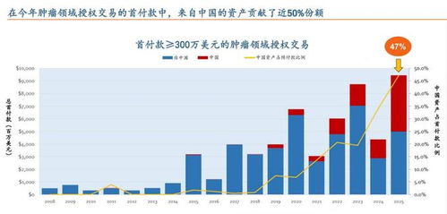 港股創(chuàng)新藥行情見頂了？半年漲超60%后的新風(fēng)向與市場(chǎng)調(diào)研