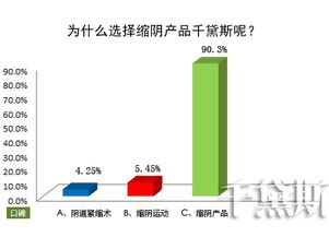告別陰道松弛困擾，千黛斯私護(hù)守護(hù)女性健康與自信