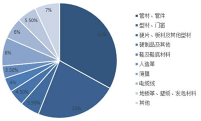 2017年中國(guó)PVC市場(chǎng)調(diào)研及投資前景評(píng)估