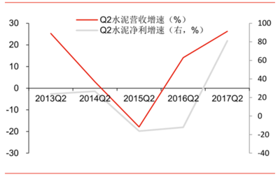 2017年中國(guó)建材行業(yè)市場(chǎng)深度調(diào)研及未來發(fā)展趨勢(shì)分析