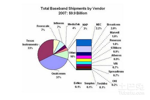 市場(chǎng)調(diào)查報(bào)告的撰寫方法與核心內(nèi)容詳解