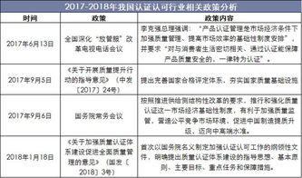 2018年中國認證認可行業現狀,未來認證認可企業將拓寬服務領域